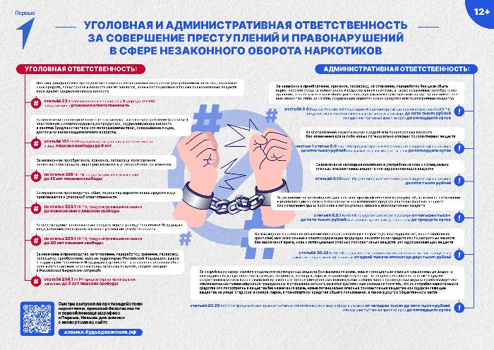 Что грозит за совершение преступлений и право нарушений в сфере незаконного оборота наркотиков?
