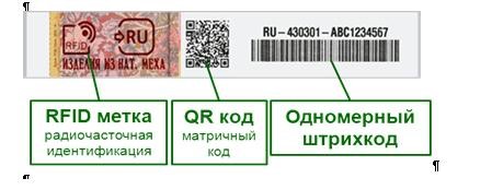 Идентификатор символа. Контрольный идентификационный знак. Обозначения идентификации товара. Маркировка идентификационными знаками. Контрольный идентификационный знак киз это.