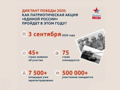 «Диктант Победы 2020» 