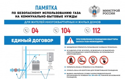 Памятка по безопасному использованию газа в быту