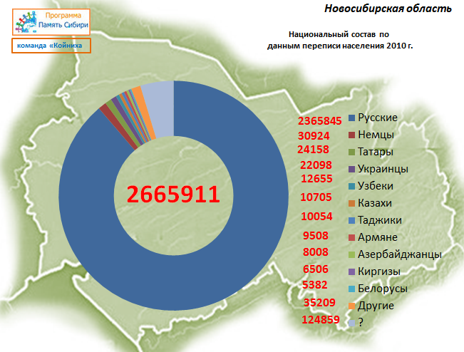 Плотность населения новосибирска карта